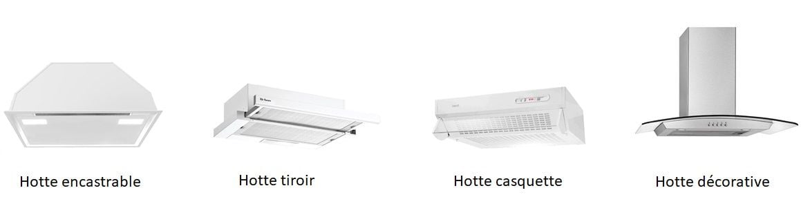 Les différents types des hottes